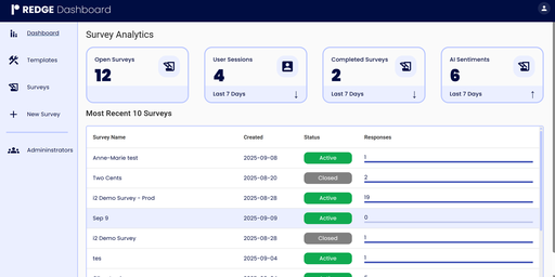 Scoping Call – Managed Service
